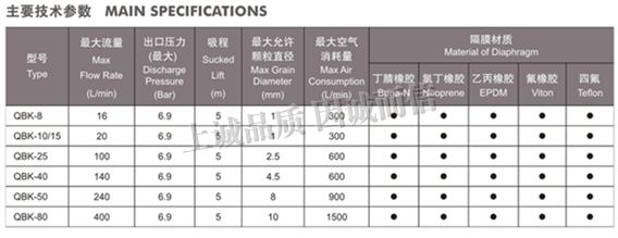 QBK塑料氣動隔膜泵