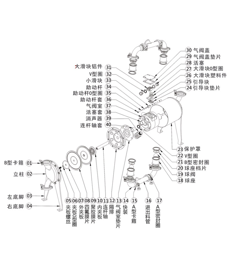 QBH衛(wèi)生氣動(dòng)隔膜泵特征