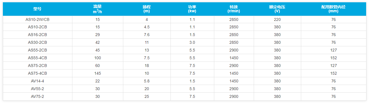 AS型撕裂式潛水排污泵,潛水式排污管道泵解決您水的困擾