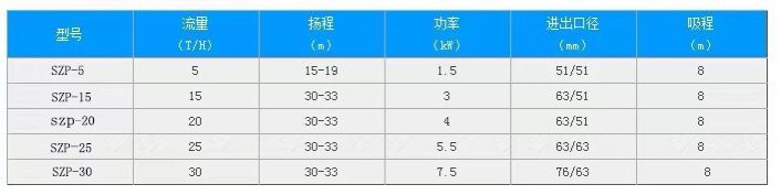 不銹鋼衛(wèi)生級自吸泵、衛(wèi)生級自吸泵