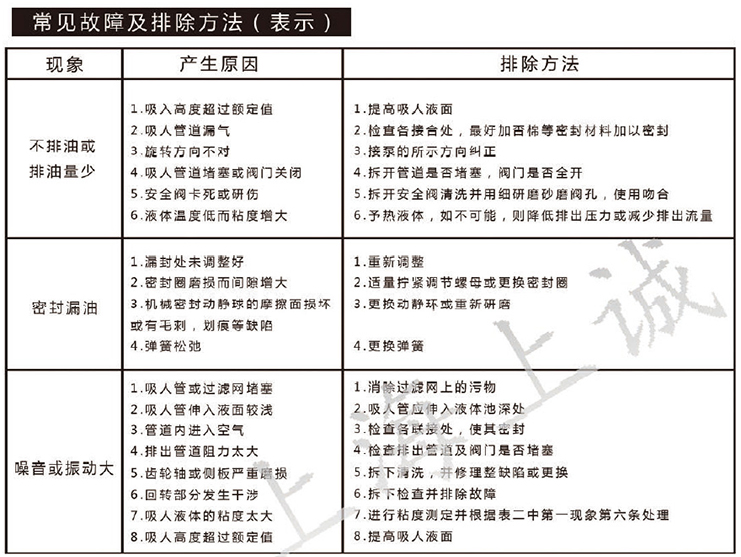 KCB齒輪油泵型號(hào)及參數(shù)大全和故障排除