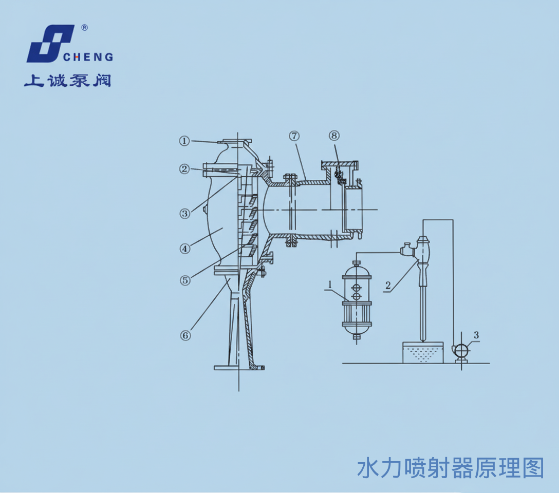   水力噴射器工作原理與使用注意事項詳解