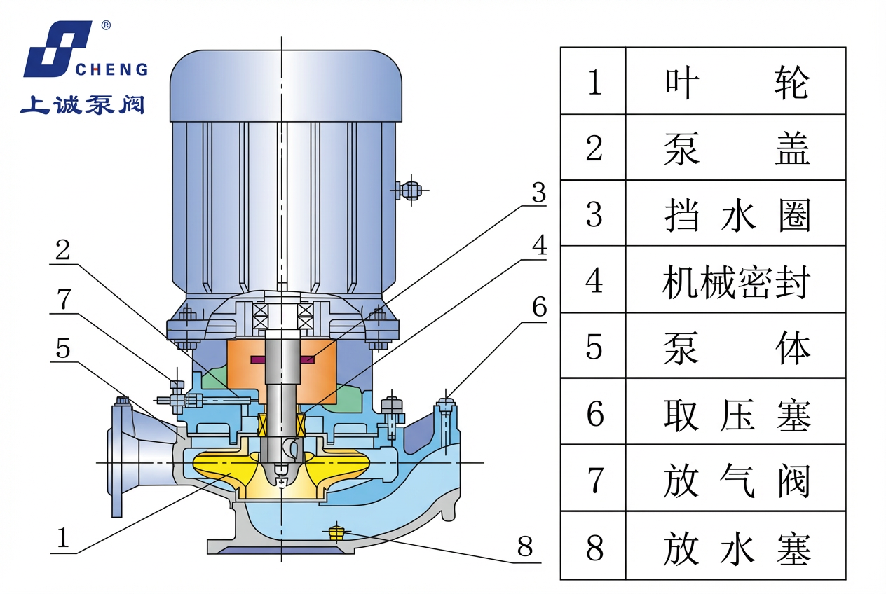 工業(yè)泵技術對比：磁力泵與傳統(tǒng)離心泵的結構與應用區(qū)別解析