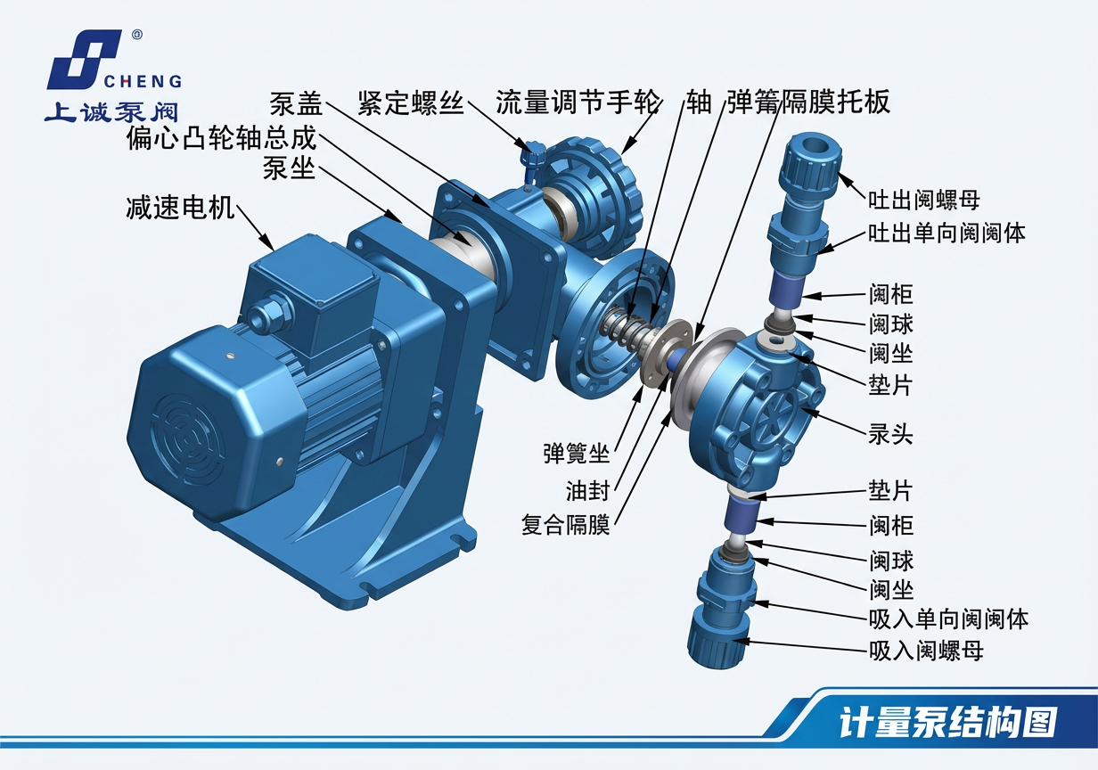 計量泵的清洗步驟與使用維護注意事項