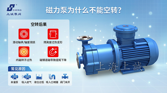 磁力泵為什么不能空轉(zhuǎn)？原因與解決方法解析