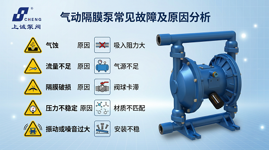 氣動(dòng)隔膜泵常見故障及解決方法（運(yùn)行異常快速排查指南）