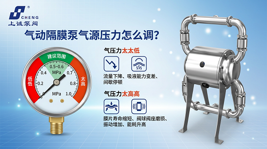 氣動(dòng)隔膜泵氣源壓力怎么調(diào)？對(duì)流量與使用壽命的影響詳解