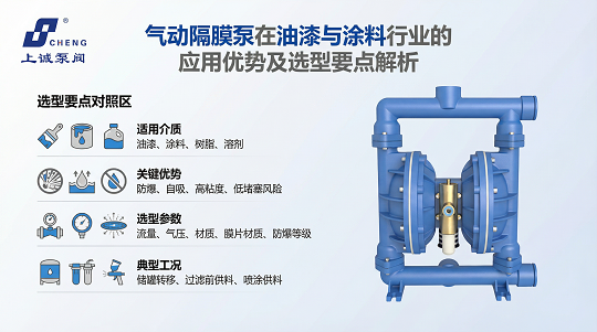 氣動(dòng)隔膜泵在油漆與涂料行業(yè)的應(yīng)用優(yōu)勢及選型要點(diǎn)解析