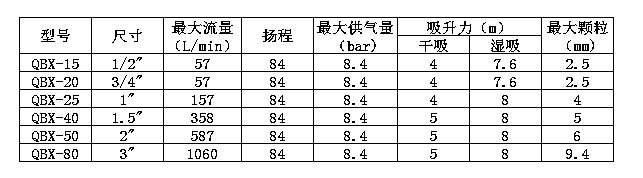 QBX氟塑料氣動隔膜泵