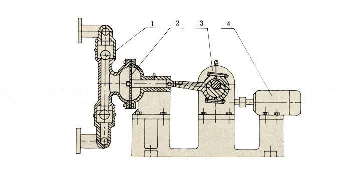 電動隔膜泵的工作原理