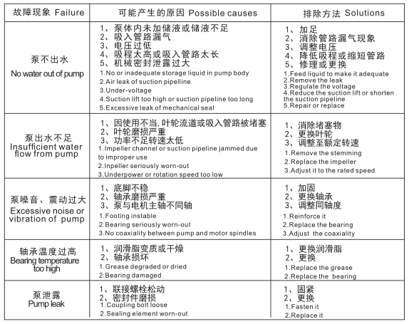 ZW無堵塞自吸泵進出水管注意事項