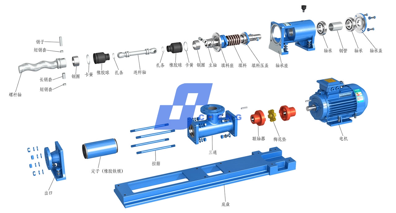 螺桿泵技術(shù)標(biāo)準(zhǔn)及使用中的處理方法