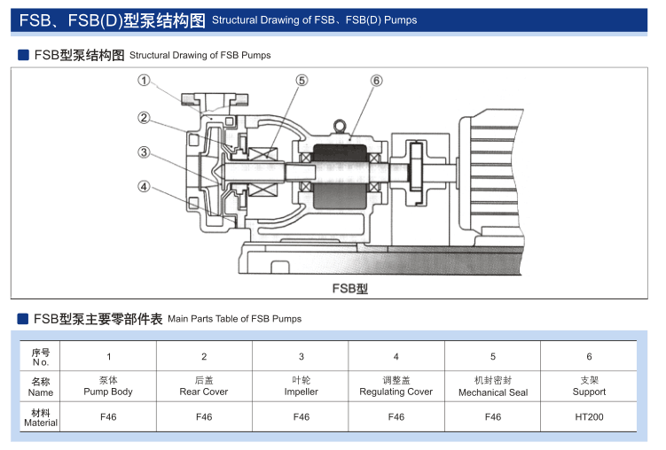 常用的耐腐蝕氟塑料離心泵規(guī)格型號