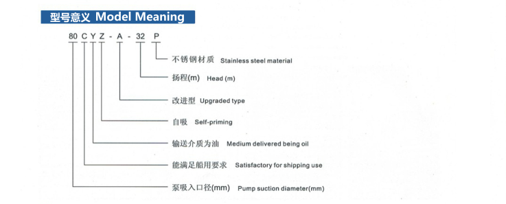 上誠CYZ-A型自吸式離心油泵工作原理及使用