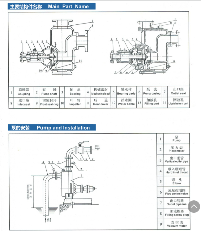上誠CYZ-A型自吸式離心油泵工作原理及使用