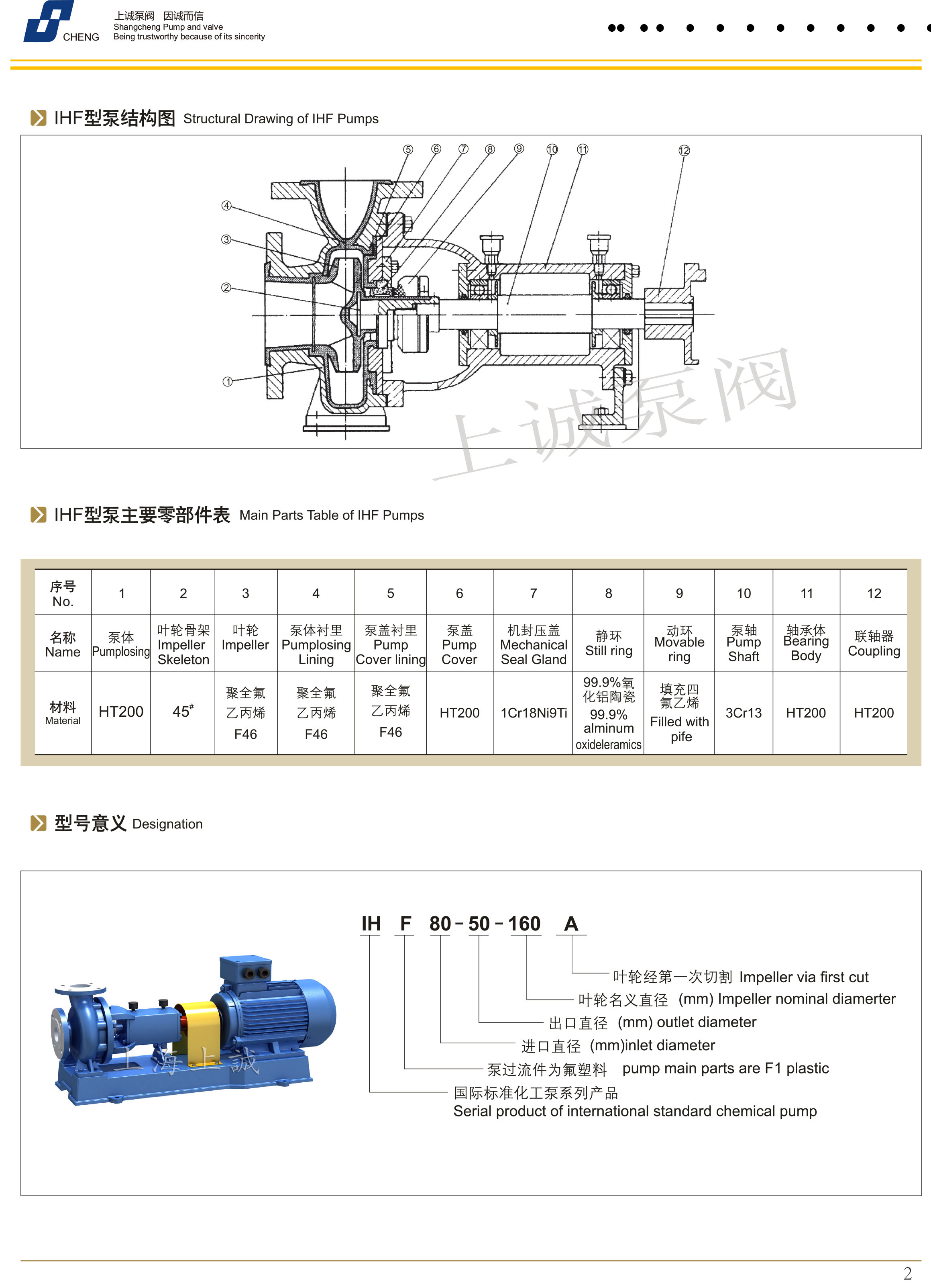 ihf氟塑料襯里離心泵機構圖及曲線圖