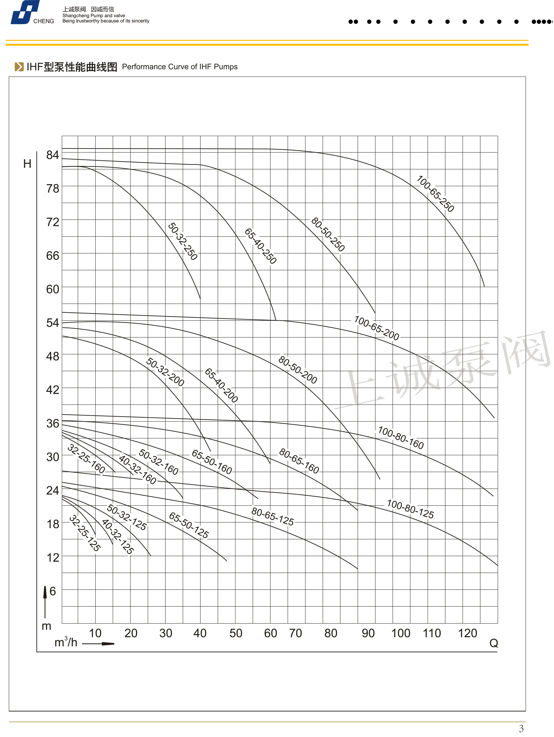 ihf氟塑料襯里離心泵機構圖及曲線圖