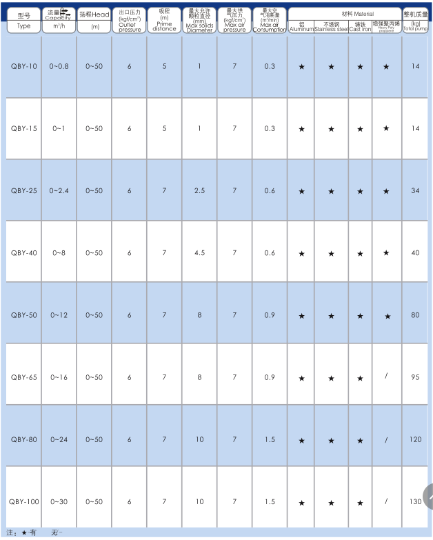QBY型氣動(dòng)隔膜泵性能特點(diǎn)、使用范圍與選型指南