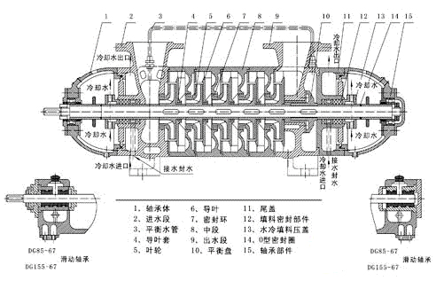 DG型臥式多級離心泵、DG型多級鍋爐給水泵